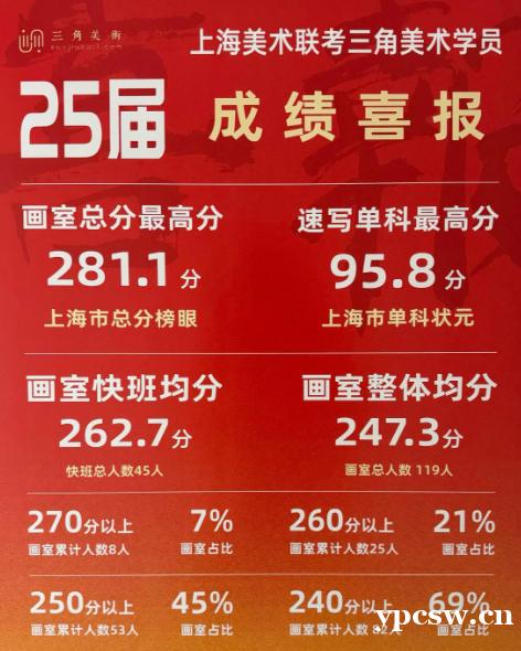 上海三角美术 专注美术教育 专业艺术辅导机构 上海三角美术 专注美术教育 专业艺术辅导机构